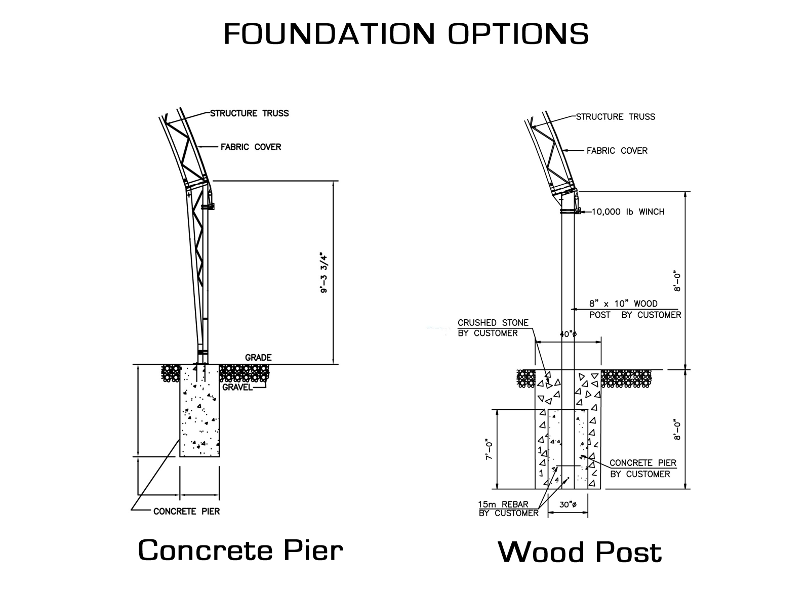 Foundation Typessmall.png